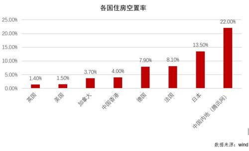 房产投资区域怎么选