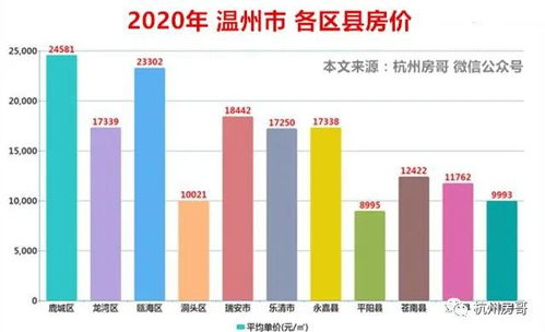 房产投资区域怎么选