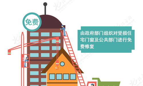 事故后房产怎么办