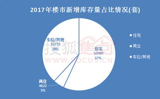 年底房产销售怎么开会
