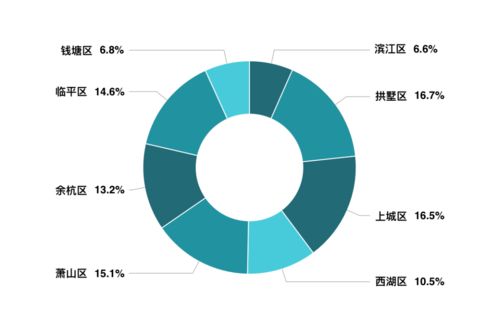 房产成交比例怎么算的