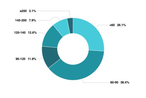 房产成交比例怎么算的