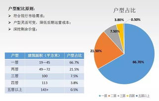 租入房产的土地怎么入账