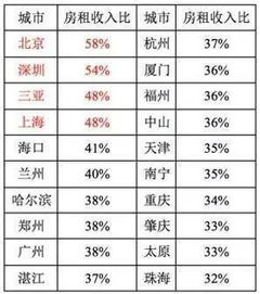 租入房产的土地怎么入账