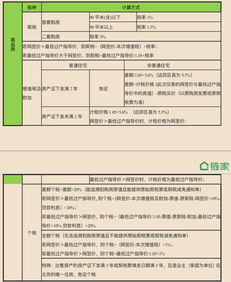 房产差额怎么计算方法