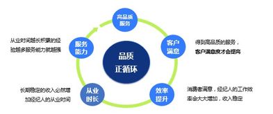 房产职业规划怎么写