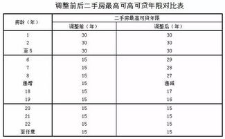 本市房产情况怎么填写啊