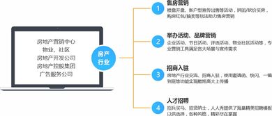 怎么设计房产市场营销