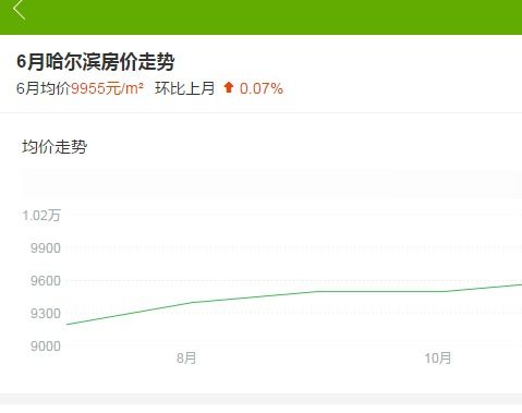 哈尔滨怎么查询房产抵押状态