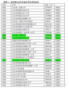 房产有多少平方怎么计算