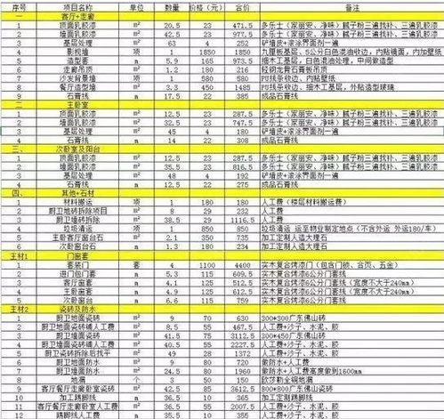 房产有多少平方怎么计算