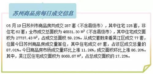 房产成交短信怎么发送的