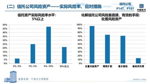 不良房产数量怎么查的