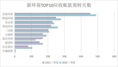 房产周转效率怎么算的