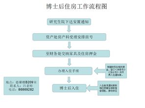 房产退税详解流程怎么写
