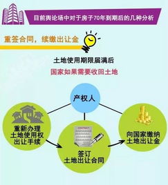 查房产归属怎么查询的