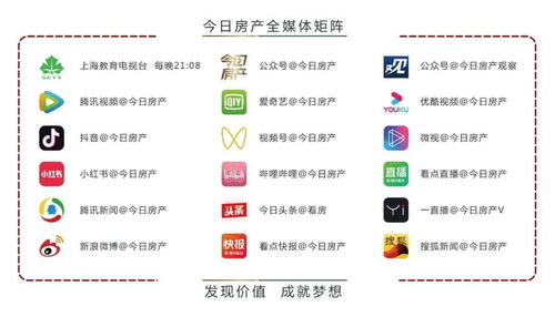 怎么加到房产中介群