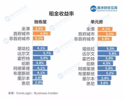 澳洲的房产怎么交税的