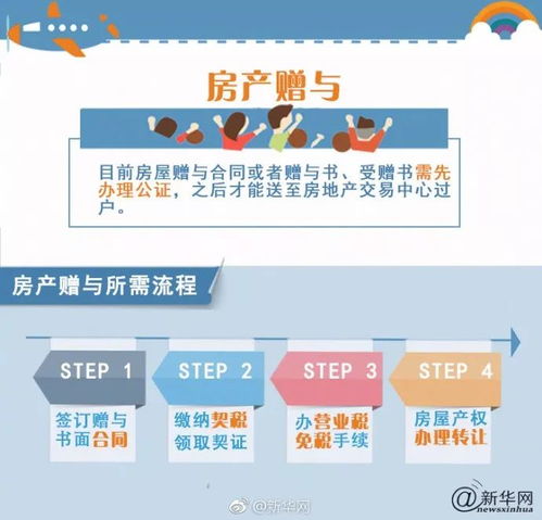 西城房产怎么过户给孩子