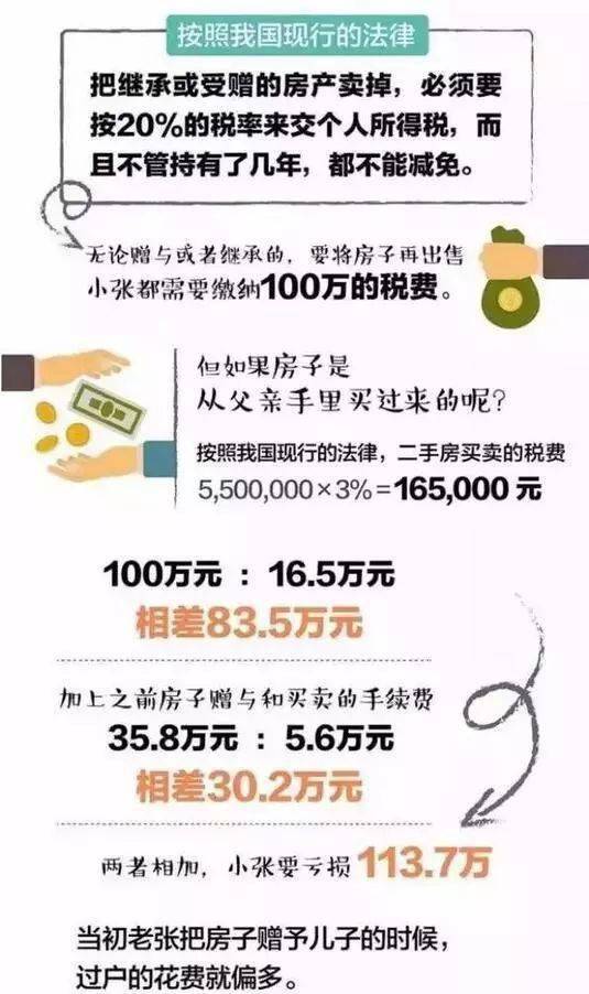 卖房房产被占怎么解决呢