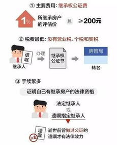 本人去世房产怎么继承 本人去世房产怎么继承