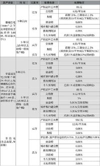 房产费税费多收怎么处理