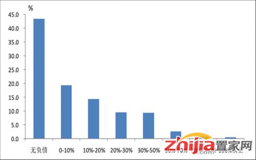 户均拥有房产怎么处理