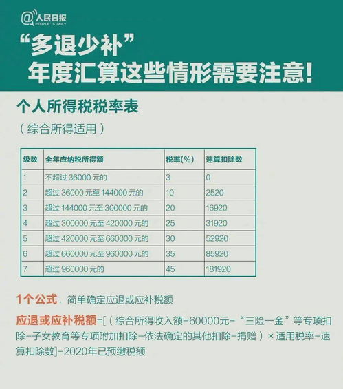 售出房产个税怎么计算