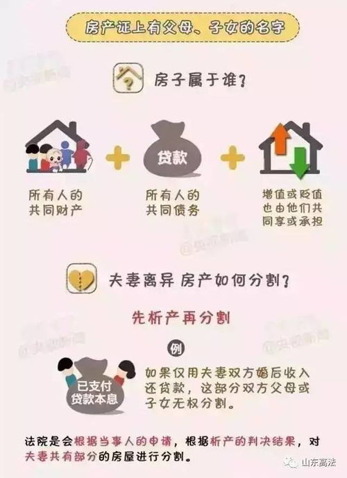 怎么和老公说房产份额