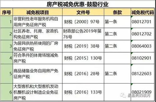 2021怎么收房产税