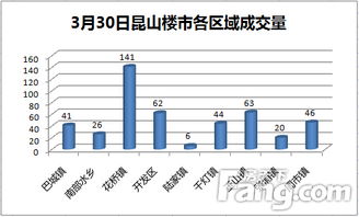 园区房产闲置率怎么算