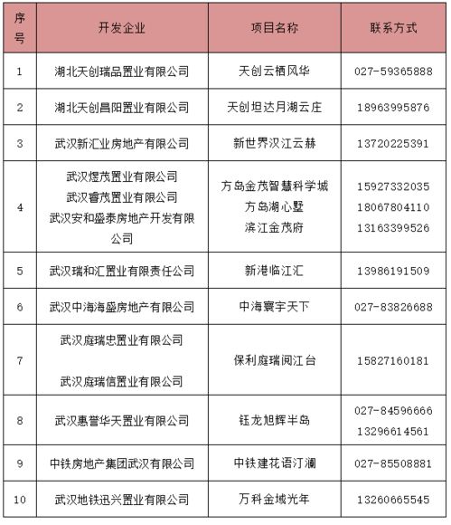 在武汉怎么申请补贴房产