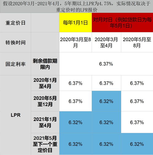 企业房产折扣怎么算的