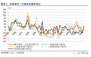 房产销售怎么讲好板块