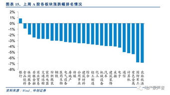 房产销售怎么讲好板块 房产销售怎么讲好板块