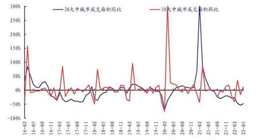 怎么看待大连房产政策