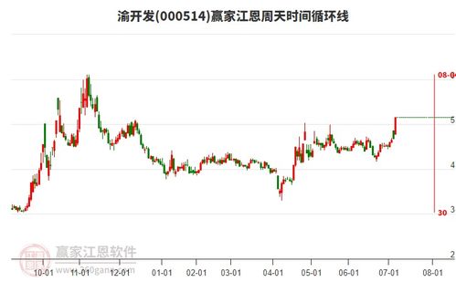 今日房产股票怎么样