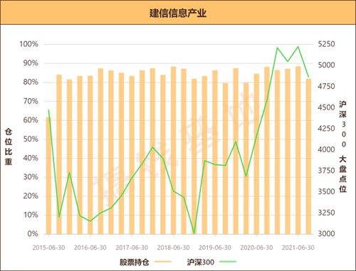 今日房产股票怎么样