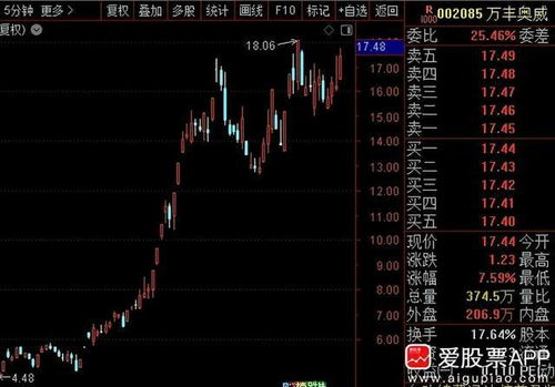 今日房产股票怎么样