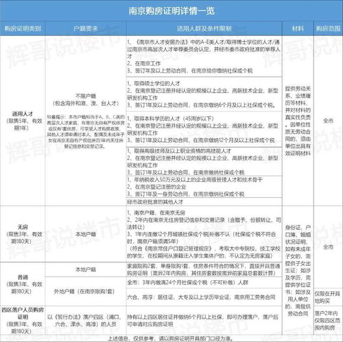未婚房产证明怎么开 未婚房产证明怎么开