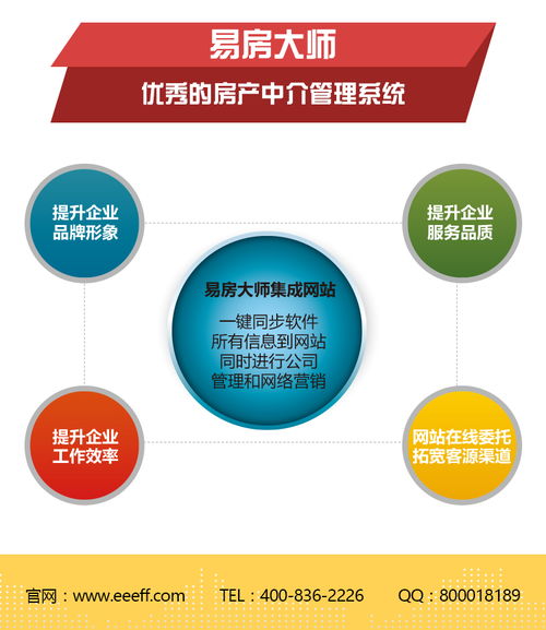 房产中介怎么提升人数 房产中介怎么提升人数