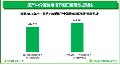 房产中介怎么提升人数 房产中介怎么提升人数