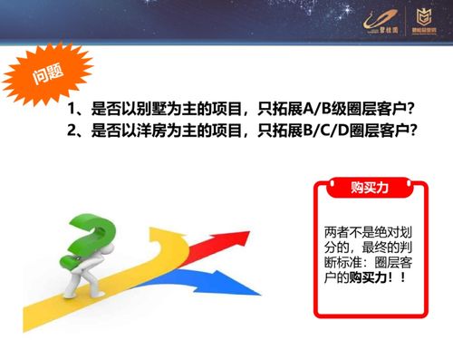 房产圈层营销怎么做