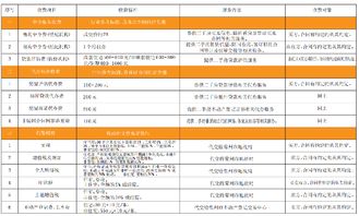 房产中介怎么开具发票