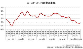 中国房产总值怎么算