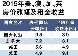 中国房产总值怎么算