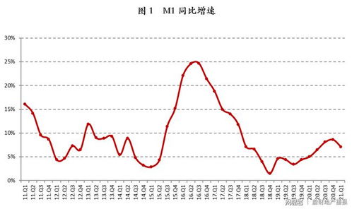 中国房产总值怎么算