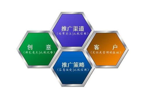 房产行业的软文怎么推广