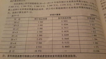 房产税减值怎么计算