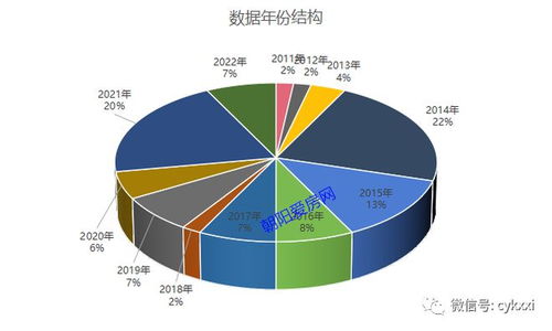 朝阳房产工资怎么样